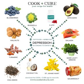 Foods for Depression 